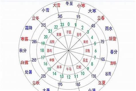 如何知道自己的五行属什么|五行查询免费,测五行生辰八字,测算自己的五行